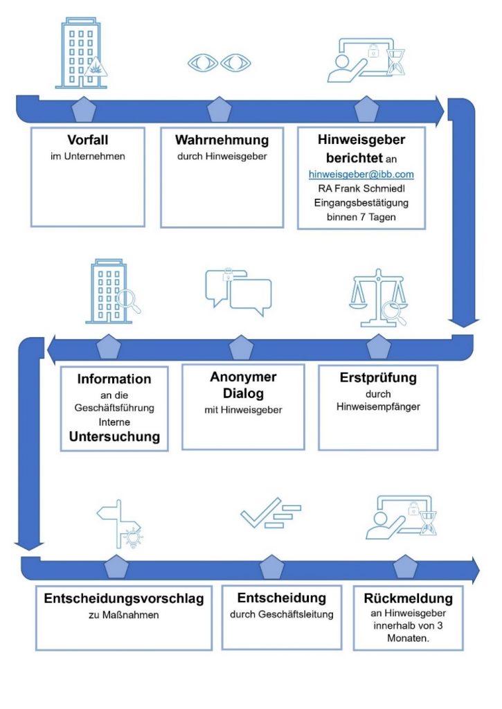 Hinweisgeber